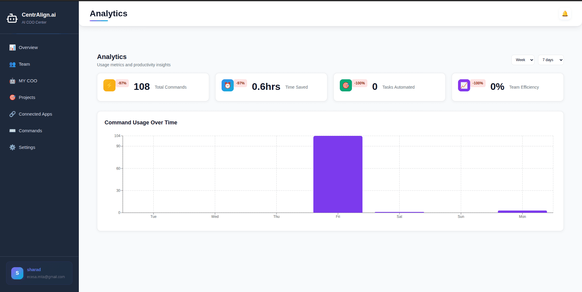 CentrAlign - Image 3